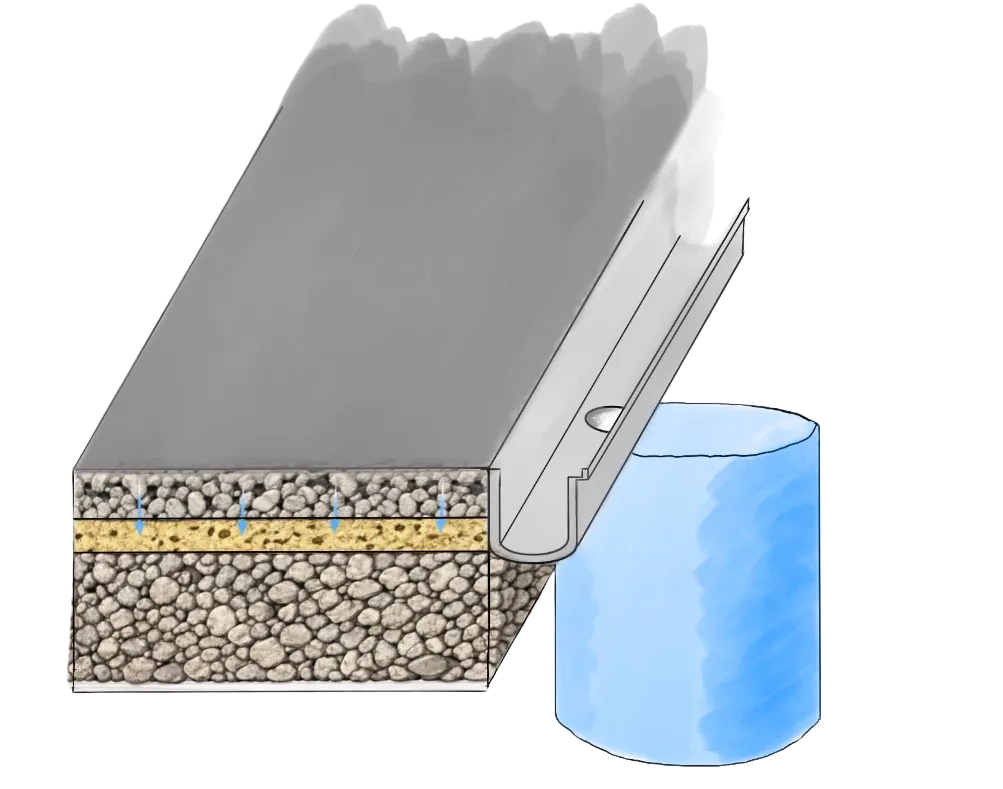 The team’s drawing of the road: layered surface, bedding and reservoir, with a drain channel at the edge over a blue water tank.