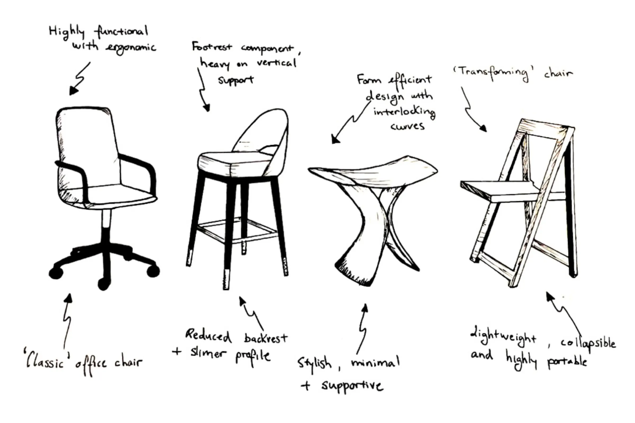 Pen sketches of four chairs: a classic office chair, a bar stool with a footrest, a sculptural stool of interlocking curves, and a folding chair.