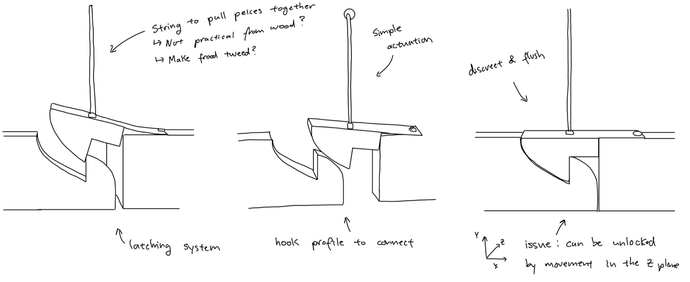 Pencil sketches of a latching system: a hook profile catching under a ledge, pulled by a string, with notes on simple actuation and keeping it discreet and flush.