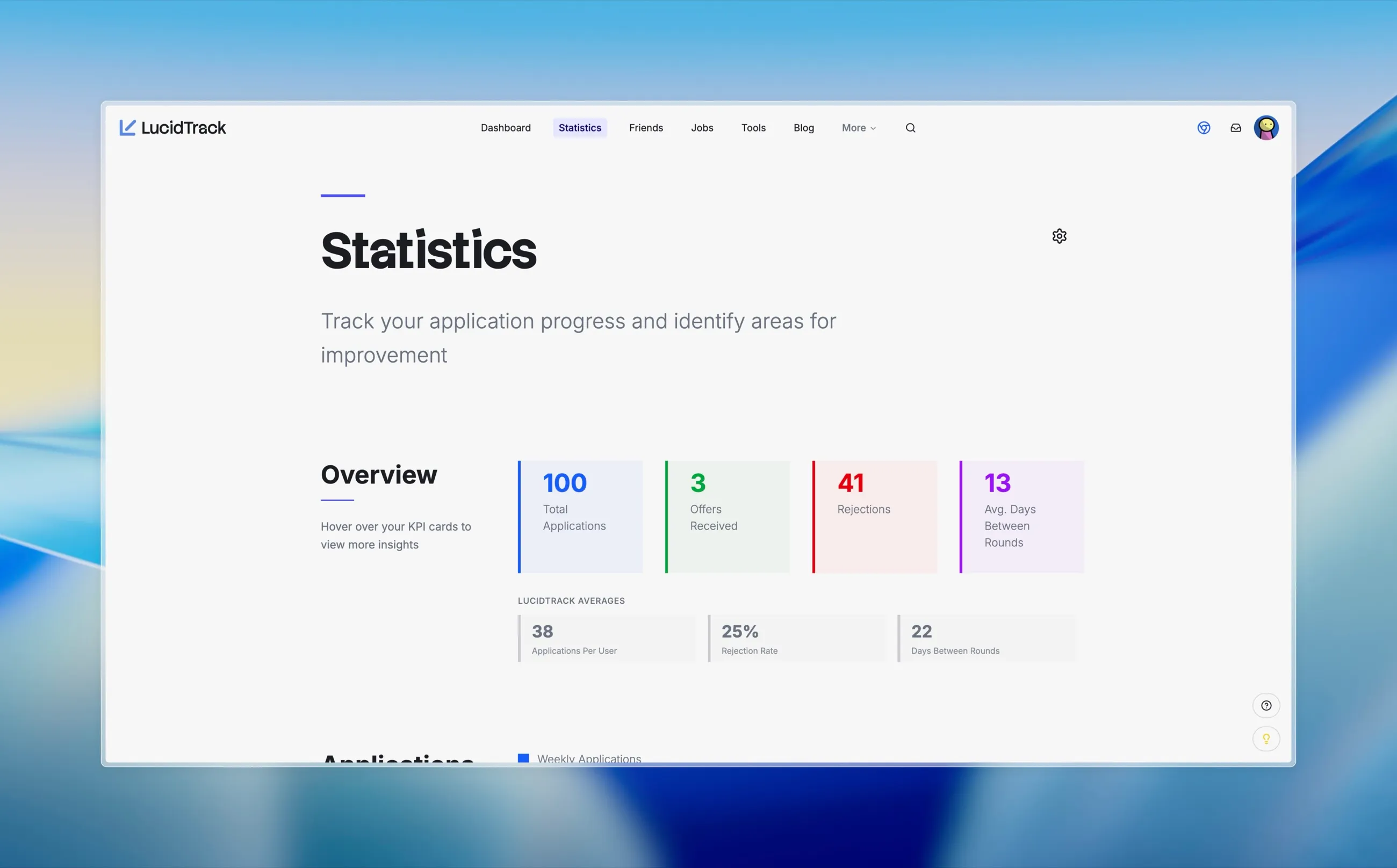 LucidTrack statistics: applications, offers and rejections compared with LucidTrack averages.
