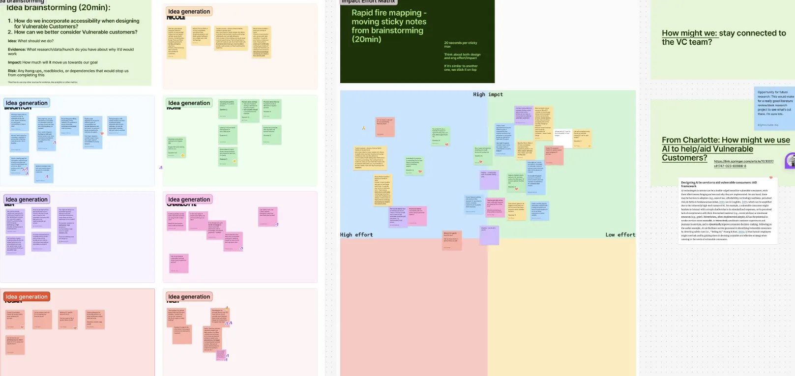 The workshop board: columns of colour-coded sticky notes, grouped into themes and plotted on a priority grid.